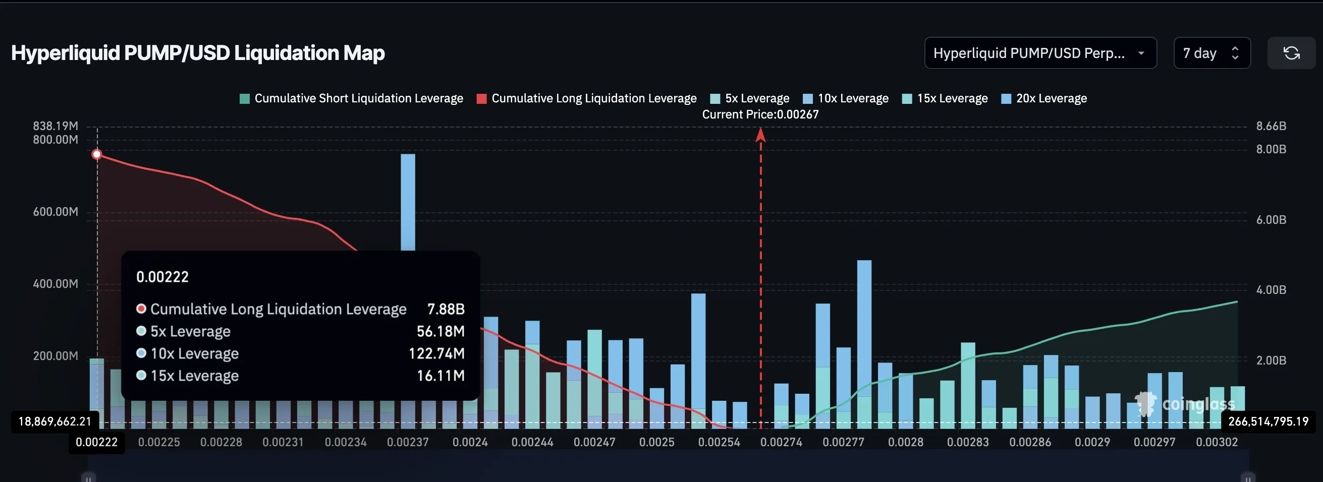 Hyperliquid's PUMP liquidation map